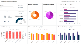 Todoist Task Management Dashboard