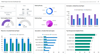 Trello Project Overview Dashboard