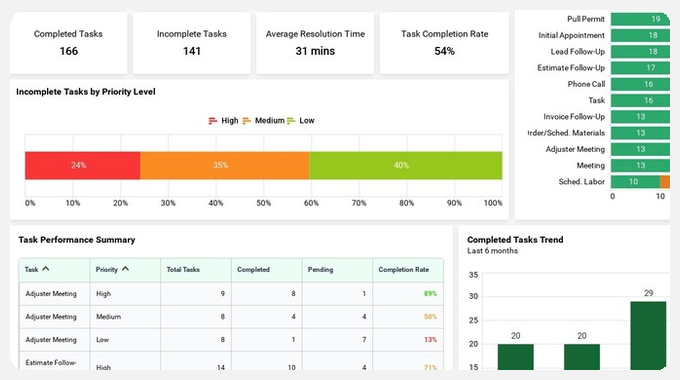 Jobnimbus Task Management Dashboard