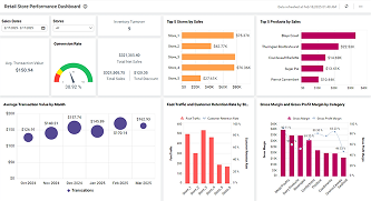 Retail Store Performance Dashboard