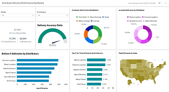 Distributor Delivery Performance Dashboard
