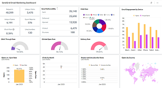 SendGrid Email Marketing Dashboard