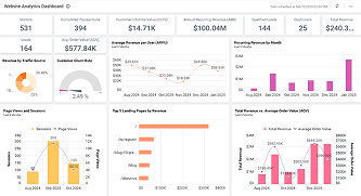 Website Analytics Dashboard