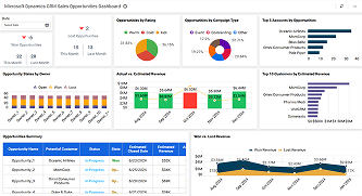 Microsoft Dynamics CRM Sales Opportunities Dashboard