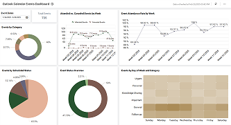 Outlook Calendar Events Dashboard