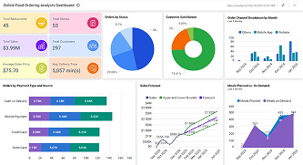 Online Food Ordering Dashboard
