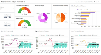 Personal Expense Analysis Dashboard