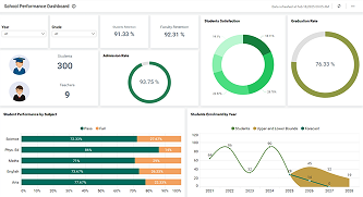 School Performance Dashboard