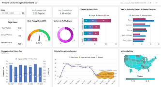 Website Visitors Analysis Dashboard