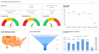 Real Estate Analysis Dashboard