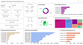 Chargebee Subscription Overview Dashboard