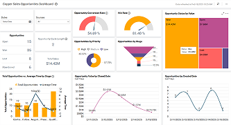 Copper Sales Opportunities Dashboard