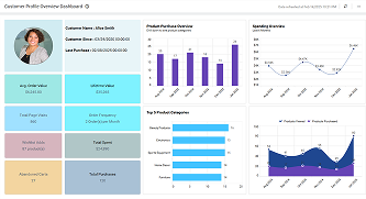 Customer Profile Overview Dashboard
