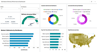 Distributor Delivery Performance Dashboard