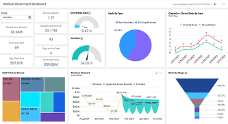 HubSpot Deals Report Dashboard