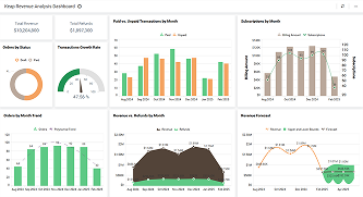 Keap Revenue Analysis Dashboard