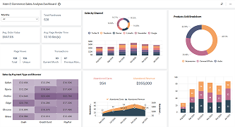 Keen E-Commerce Sales Analysis Dashboard