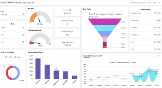 PipelineCRM Deals Analysis Dashboard