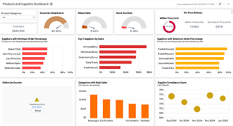 Products and Suppliers Dashboard