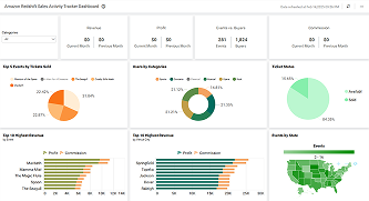 Sales Activity Tracker Dashboard