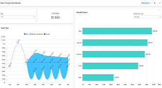 Sales Analysis Dashboard