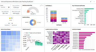 Microsoft Dynamics CRM Sales Leads Tracking Dashboard