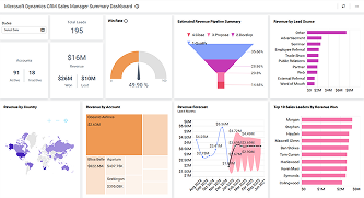 Microsoft Dynamics CRM Sales Manager Summary Dashboard