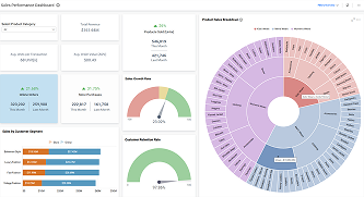 Sales Performance Dashboard