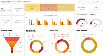 SingleStore Sales Funnel Analytics Dashboard