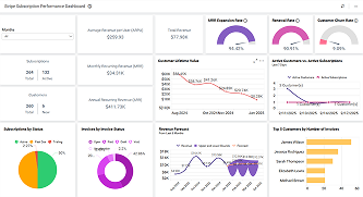 Stripe Subscription Performance Dashboard