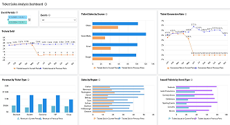 Ticket Sales Analysis Dashboard