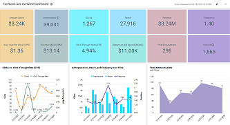 Facebook Ads Overview Dashboard