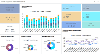 LinkedIn Engagement Analytics Dashboard
