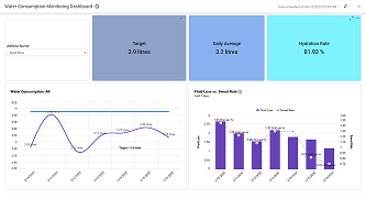Water Consumption Monitoring Dashboard