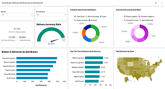 Distributor Delivery Performance Dashboard