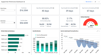 Supply Chain Performance Dashboard
