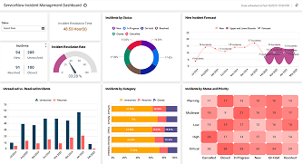 Incident Management Dashboard