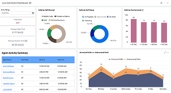 Live Call Center Dashboard