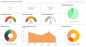 Nicereply Customer Satisfaction Dashboard