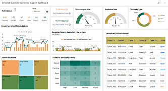 Zendesk Sunshine Customer Support Dashboard