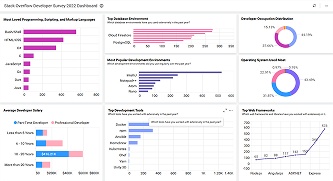 Stack Overflow Developer Survey 2022 Dashboard