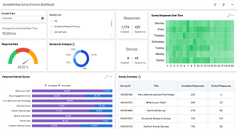SurveyMonkey Survey Overview Dashboard