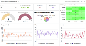 Network Performance Dashboard