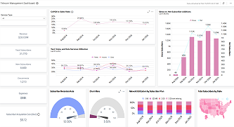 Telecom Management Dashboard