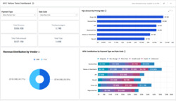 NYC Yellow Taxi Dashboard